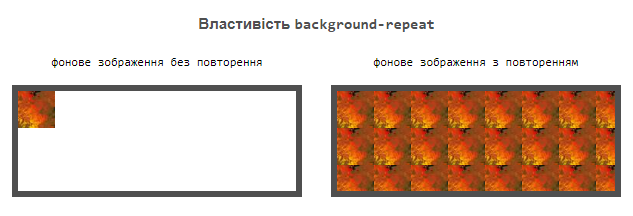 Властивість `background-repeat`