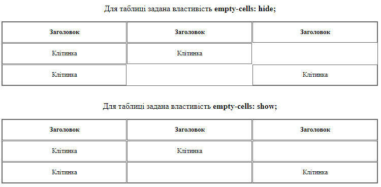 Властивість `empty-cells`