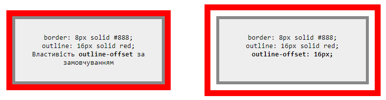 Властивість `outline-offset`