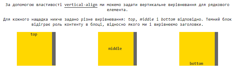Властивість `vertical-align`