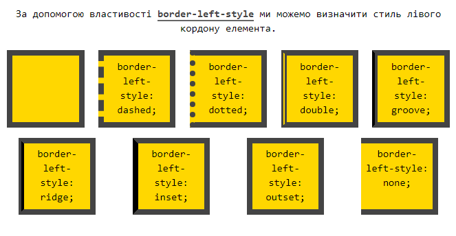 Властивість `border-left-style`