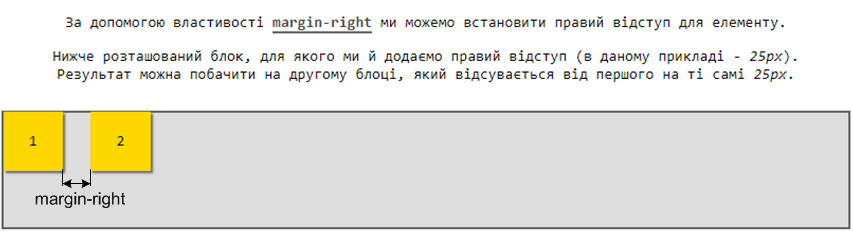 Властивість `margin-right`