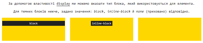 Властивість `display`