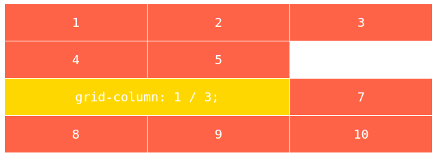 Властивість `grid-column`