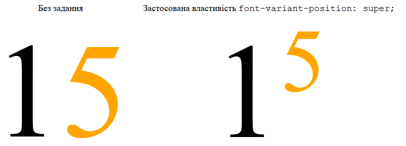 Властивість `font-variant-position`